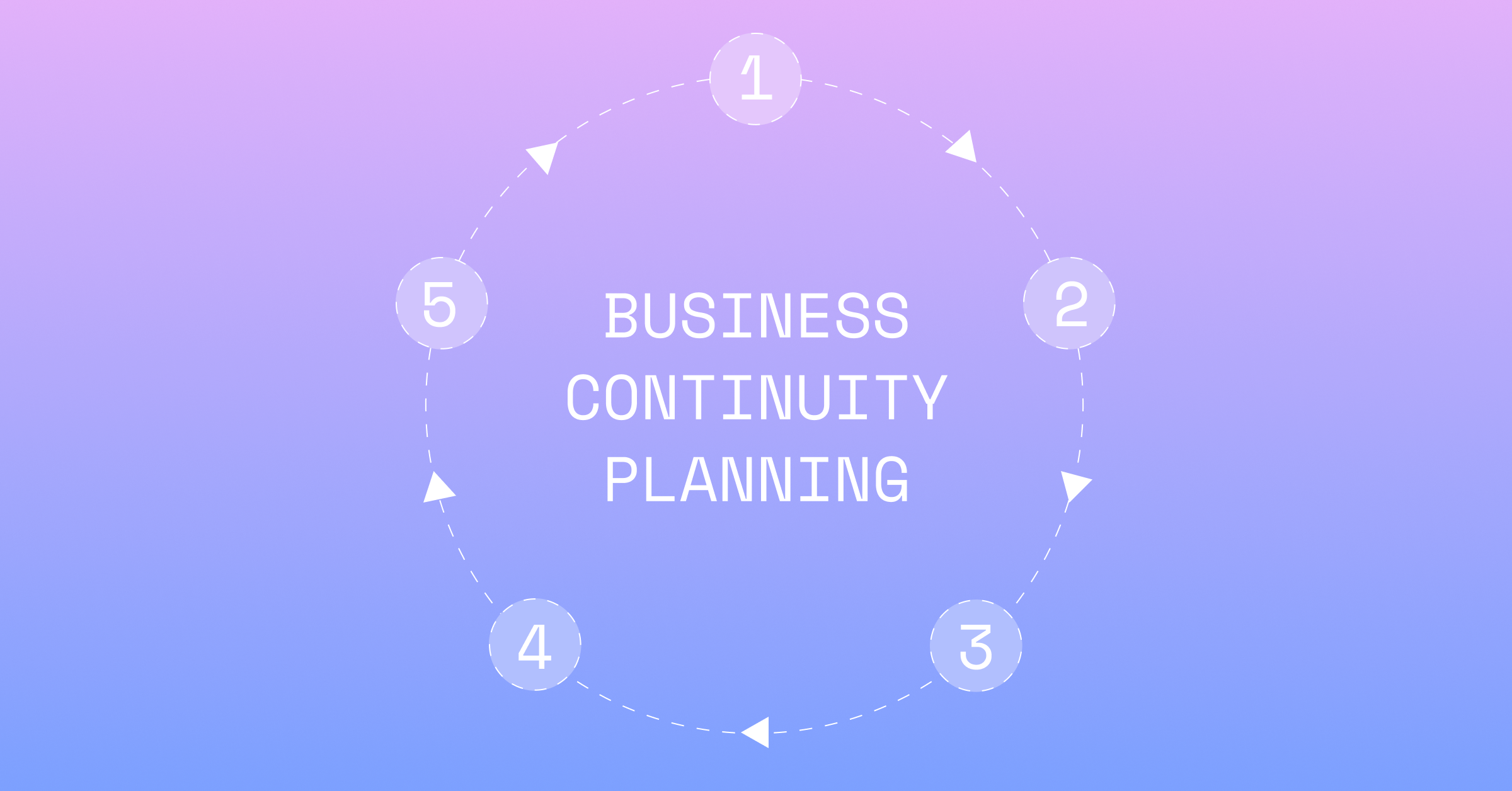 How business continuity planning can protect institutional crypto assets